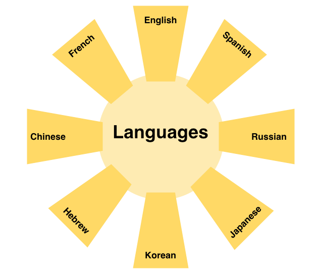 8 languages